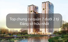 Chung Cư Dưới 2 Tỷ Quận 7 Có Còn Không?