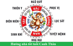 Tuổi Thân xây nhà hướng nào hợp phong thủy?