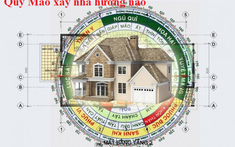 Xác định hướng nhà hợp phong thủy cho gia chủ tuổi Mão