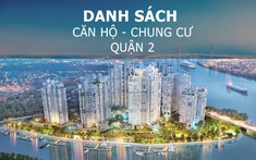 5 Chung Cư Cao Cấp Quận 2 Phù Hợp Đầu Tư Cho Người Nước Ngoài Thuê
