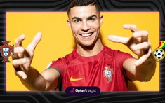 Nhận định, soi kèo Bồ Đào Nha vs Ghana 23h00 ngày 24/11