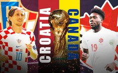 Nhận định, soi kèo Croatia vs Canada 23h00 ngày 27/11