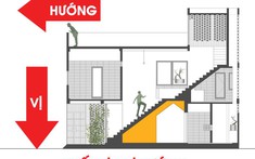 Bỏ thói quen quan trọng hướng: nhà, bếp, giường, bàn thờ đi, hãy chú ý đến vị trí