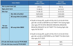 Phát Đạt tất toán trái phiếu trước hạn