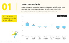 64% Chủ Nhà Và Người Thuê Nhà Không Được Cung Cấp Bảo Hiểm
