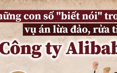 Những con số biết nói trong vụ án lừa đảo, rửa tiền của Công ty Alibaba