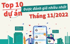 Top 10 dự án được đánh giá nhiều nhất tháng 11/2022