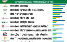 Top 10 doanh nghiệp bất động sản nổi bật năm 2022