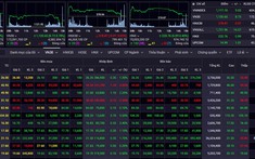 VN-Index hướng tới mốc kháng cự 1.130-1.140 điểm