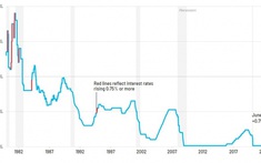Mỹ tiếp tục tăng lãi suất liệu có giúp giảm lạm phát?