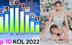 Chị em Miss Grand Thùy Tiên - Thiên Ân nắm tay nhau lọt Top 10 ngôi sao thương hiệu hot nhất Vbiz