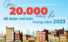 Gần 20.000 căn hộ sẽ được mở bán trong năm 2023