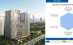 Top 5 dự án căn hộ được đánh giá nhiều nhất tháng 12/2022