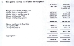 Cho ngân hàng khác vay 40.000 tỷ nhưng Vietcombank phải dự phòng 10.800 tỷ
