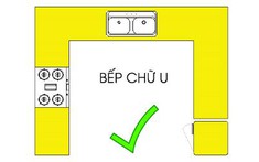 Cách hóa giải các yếu tố liên quan đến nước, ảnh hưởng đến bếp nấu