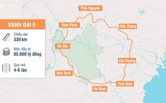 Đường Vành Đai 5 - Tuyến Đường Kết Nối Hà Nội Với 8 Tỉnh Trọng Điểm Phía Bắc