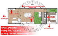 Cách xác định hướng nhà, hướng cửa, hướng bàn thờ, hướng bếp, hướng giường theo phong thủy