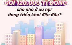 Gói 120.000 tỉ đồng cho nhà ở xã hội đang triển khai đến đâu?