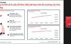 Những Diễn Biến Nổi Bật Của Thị Trường BĐS Trong Quý 1/2023