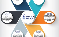 Thanh Hóa sẽ có 6 trung tâm tích hợp đến năm 2040