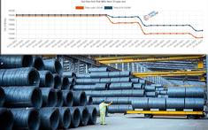 Giá thép xây dựng hôm nay 21/4: Giảm “sốc” hơn 1,1 triệu đồng/tấn