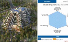Lộ diện top 5 dự án được đánh giá nhiều nhất tháng 3/2023