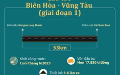 Cao tốc Biên Hòa – Vũng Tàu dự kiến khởi công vào ngày 18/6