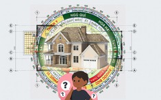 Hướng Đông Bắc hợp tuổi nào để xây, mua nhà kéo tài lộc