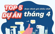 Top 5 dự án được đánh giá nhiều nhất tháng 4