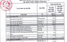 15 dự án nhà thương mại dự kiến triển khai ở Bà Rịa – Vũng Tàu