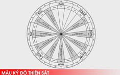 Các thế nhà không nên động thổ xây dựng: Phần 2 - Mậu Kỷ Đô Thiên Sát