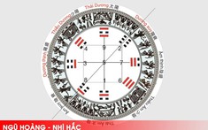 Các thế nhà không nên động thổ xây dựng - Phần 4: Ngũ Hoàng - Nhị Hắc