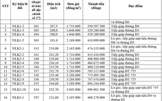 Thông tin chi tiết 44 lô đất sắp được đấu giá ở Bình Phước