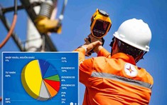 EVN hết "độc quyền" về nguồn điện?