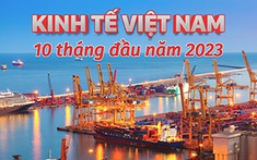 Kinh tế Việt Nam 10 tháng đầu năm 2023 qua những con số