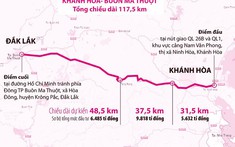 Bộ GTVT làm việc với Đắk Lắk về tiến độ tuyến cao tốc đầu tiên trên địa bàn tỉnh này