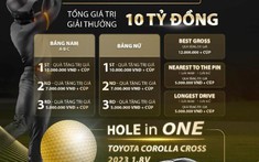 Hơn 500 golfer đăng ký tham gia giải Gamuda Land Golf Tournament 2023