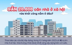 Gần 20.000 căn nhà ở xã hội, nhà ở công nhân khởi công nằm ở đâu?