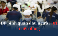 GDP bình quân đầu người Việt Nam ước đạt 101,9 triệu đồng