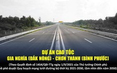 Bao nhiêu đất rừng sẽ được chuyển đổi để làm cao tốc Gia Nghĩa – Chơn Thành?