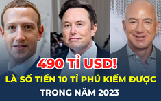 490 tỉ USD là số tiền của 10 tỉ phú kiếm được trong một năm