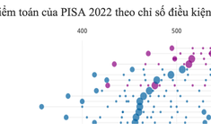 Học sinh Việt Nam có điểm Toán nhóm cao nhất tính theo chỉ số về điều kiện kinh tế-xã hội