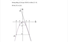 Môn Toán vào 10 TP. HCM: Đề có tính ứng dụng thực tế cao, tiệm cận xu hướng đánh giá năng lực