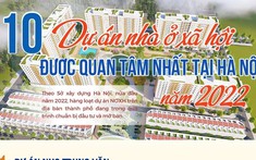 10 dự án Nhà ở xã hội được quan tâm nhất tại Hà Nội năm 2022