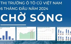 Toàn cảnh thị trường ô tô cũ 6 tháng đầu năm