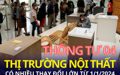 Thị trường nội thất, vật liệu xây dựng sẽ có nhiều thay đổi lớn từ ngày 1/1/2024