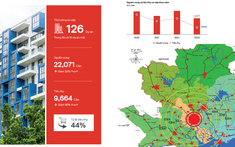 Toàn cảnh bất động sản TP.HCM và các tỉnh lân cận năm 2023