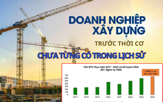 Vinaconex, Đèo Cả, Cienco 4 và loạt doanh nghiệp ngành vật liệu xây dựng đứng trước thời cơ chưa từng có