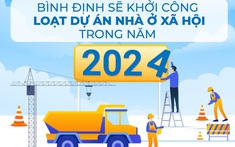 Bình Định sẽ khởi công loạt dự án nhà ở xã hội trong năm 2024