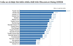 Thị trường xe cũ: Sedan cỡ nhỏ bỗng nhiên đắt sau Tết